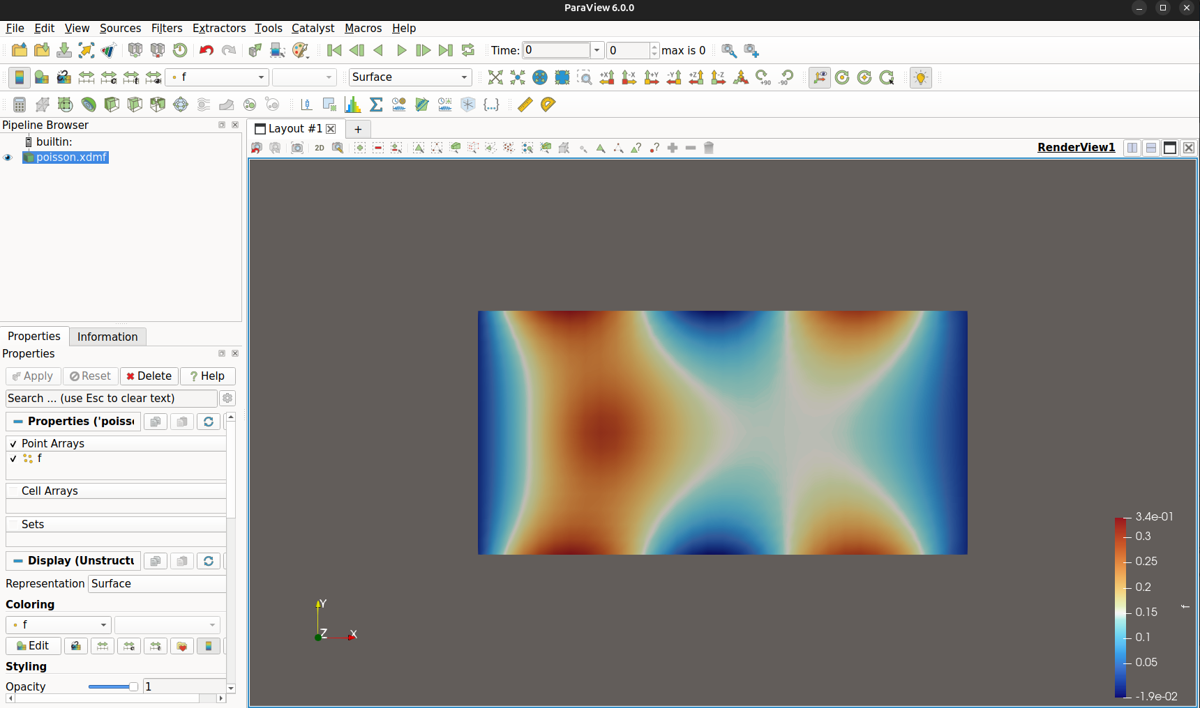 Paraview visualizationof the original problem solution